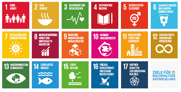 SDGs Grafik alle 17 UN-Nachhaltigkeitsziele